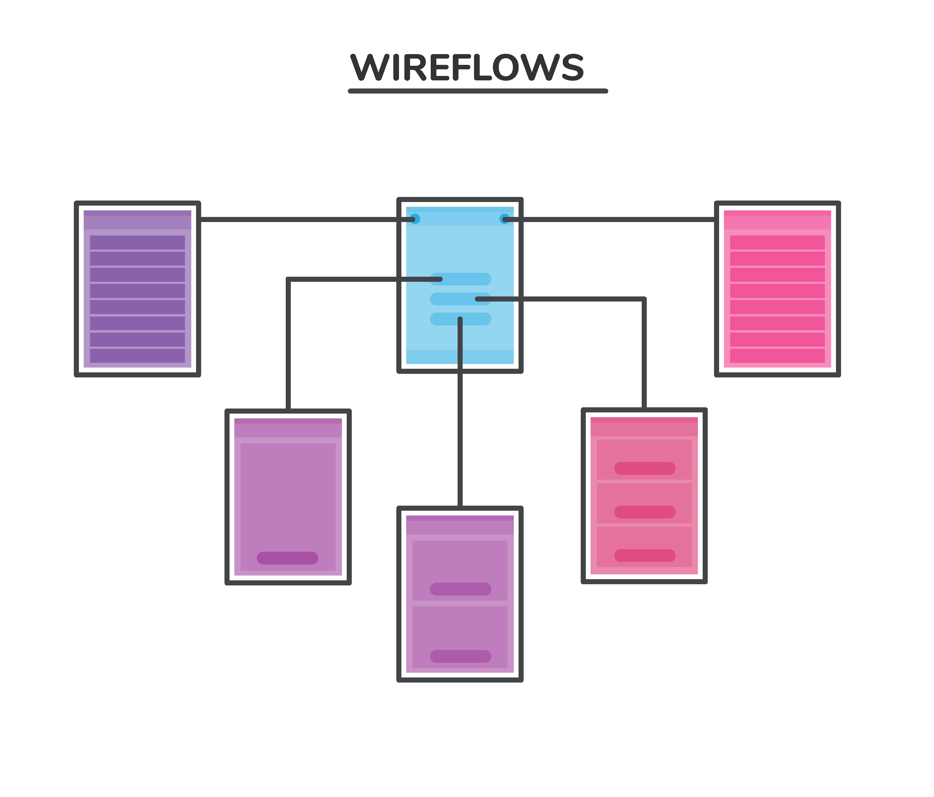 User scenario. Use Cases и user Flow. Use Case и user story. Wire Flow. Story flowchart.