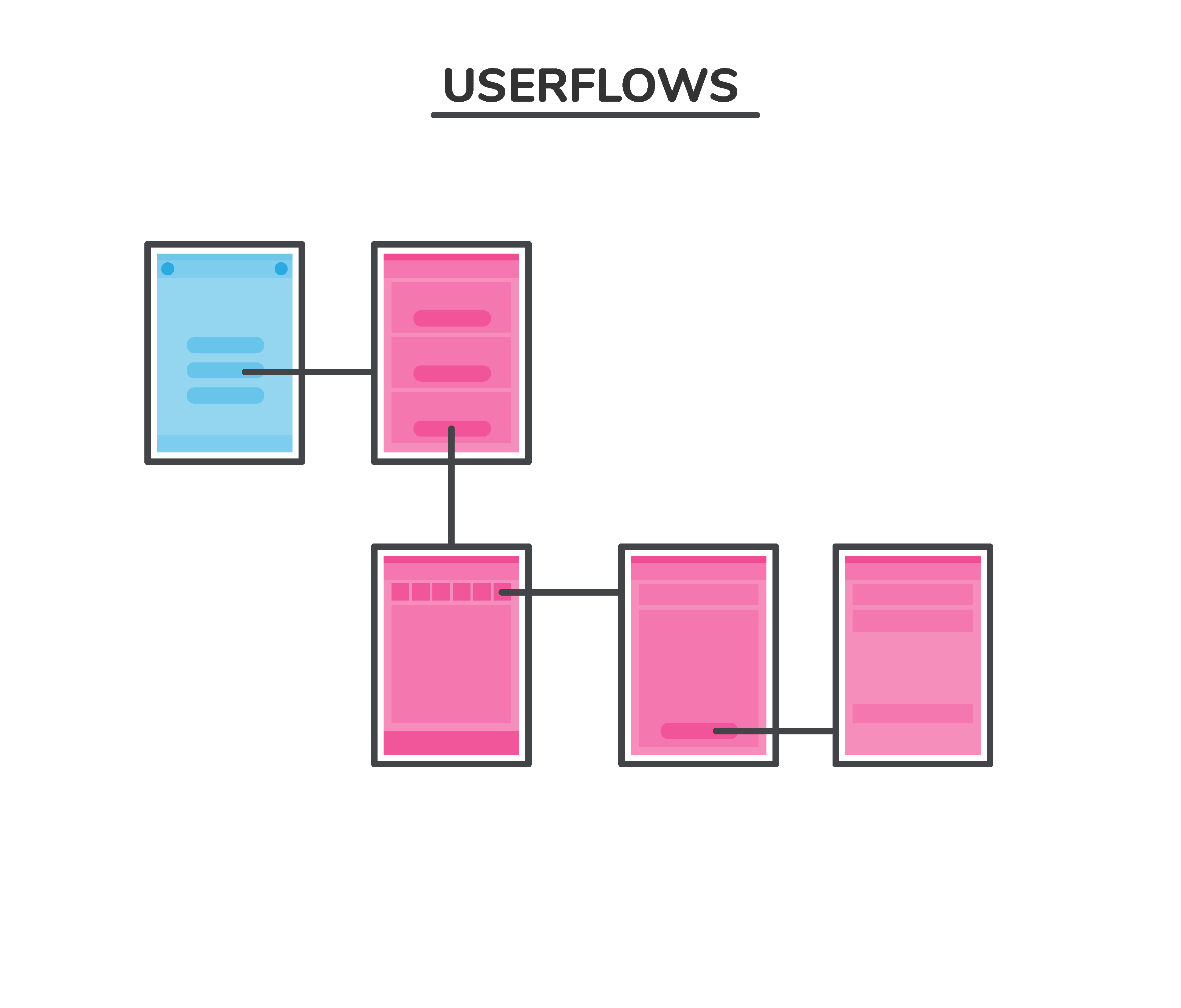 User Flows