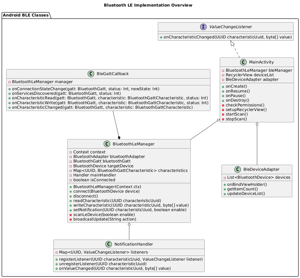 Figure 1. Android BLE Class Diagram