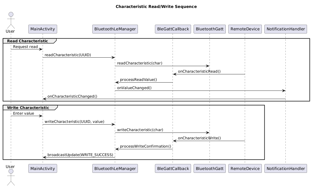Figure 3. BLE Characteristic Read/Write Sequence Diagram