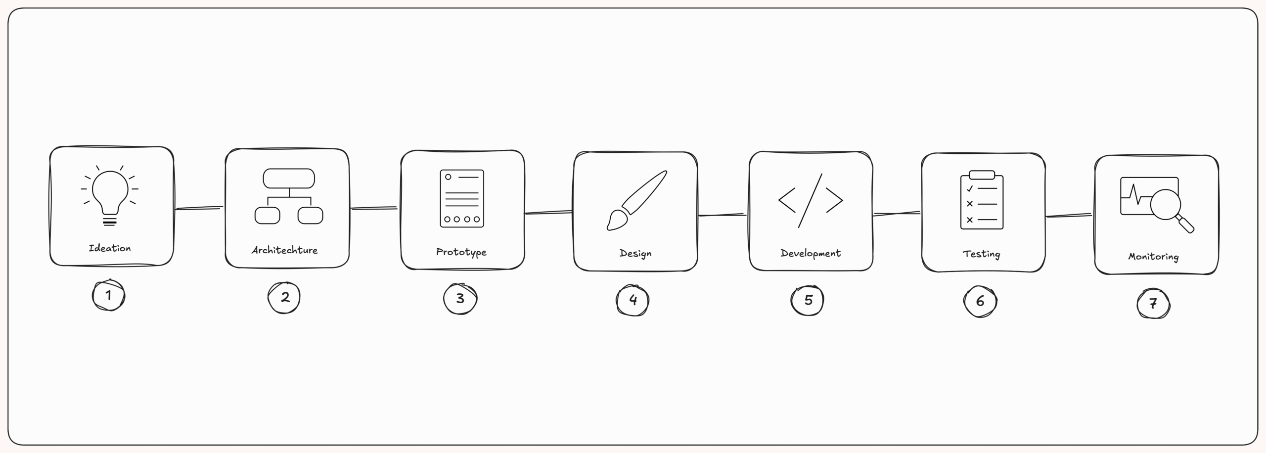 AppDevProcessHorizontal App Development Company