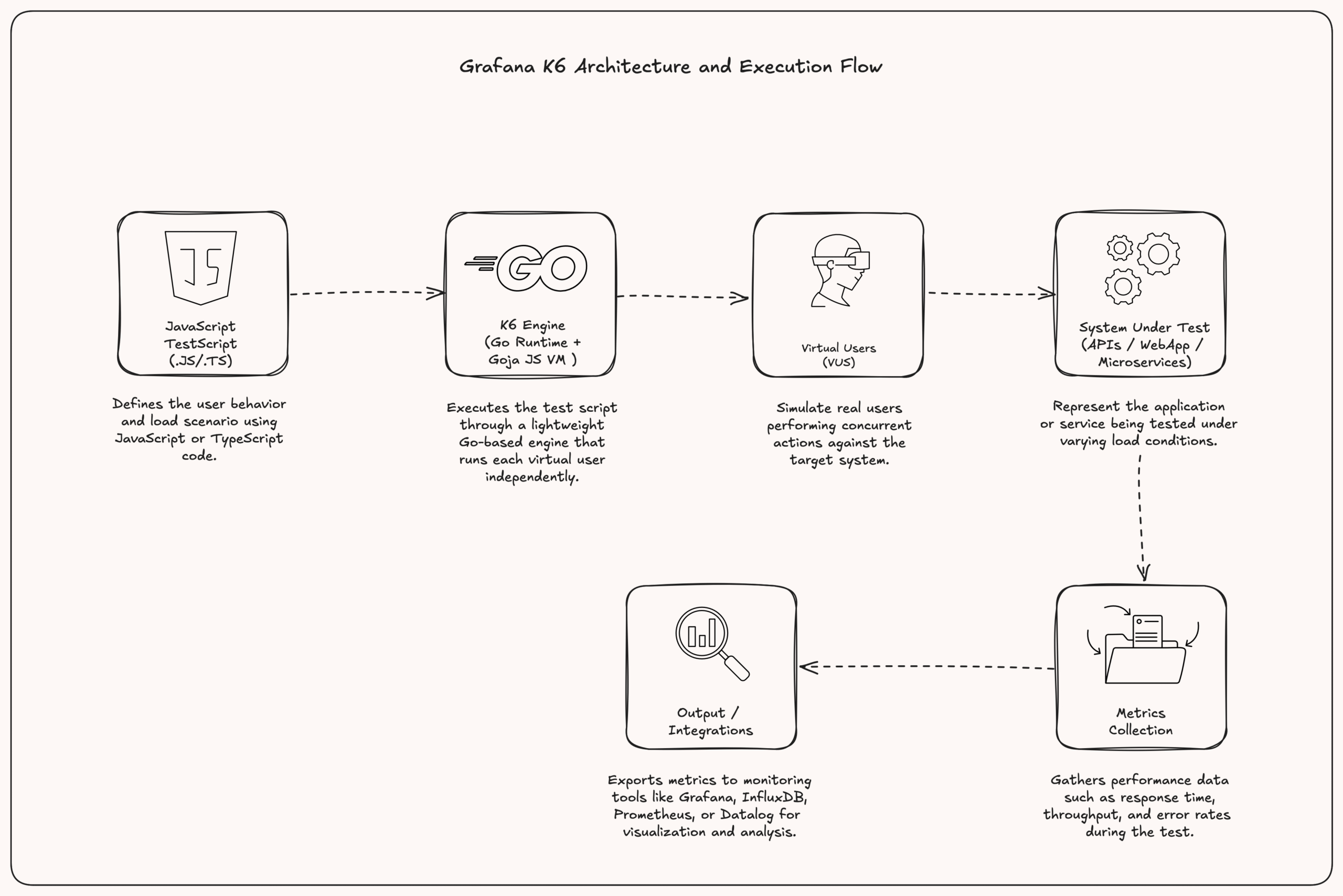LoadTestingFigure3 LLM integration