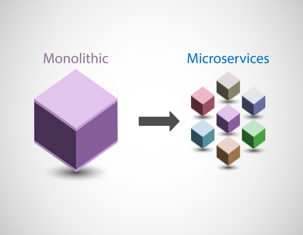 Microservices Architecture Driven by Real-World Business Domain