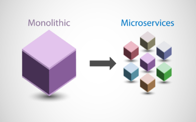 Microservices Architecture for Solving Business Needs