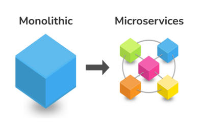 Microservices Architecture for Solving Business Needs