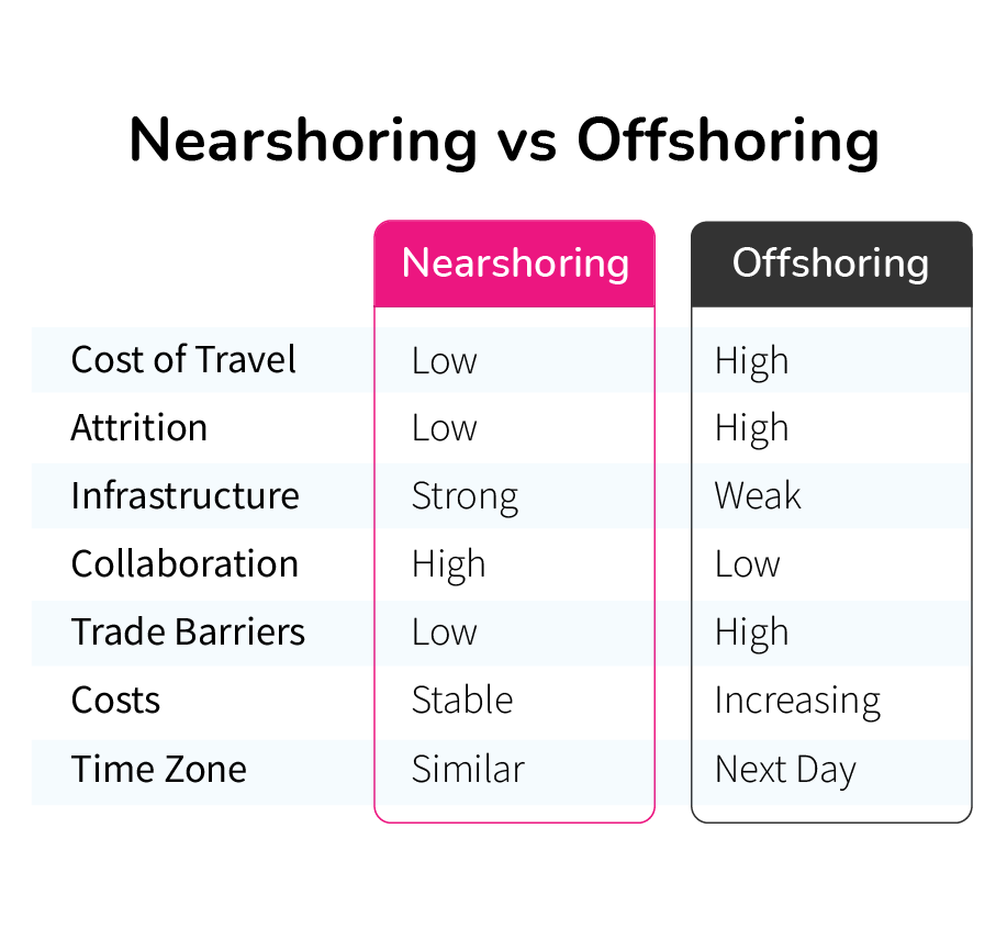 Nearshore vs Offshore Comparison Graphic