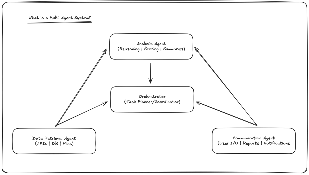 Multi Agent Systems 101 | Krasamo