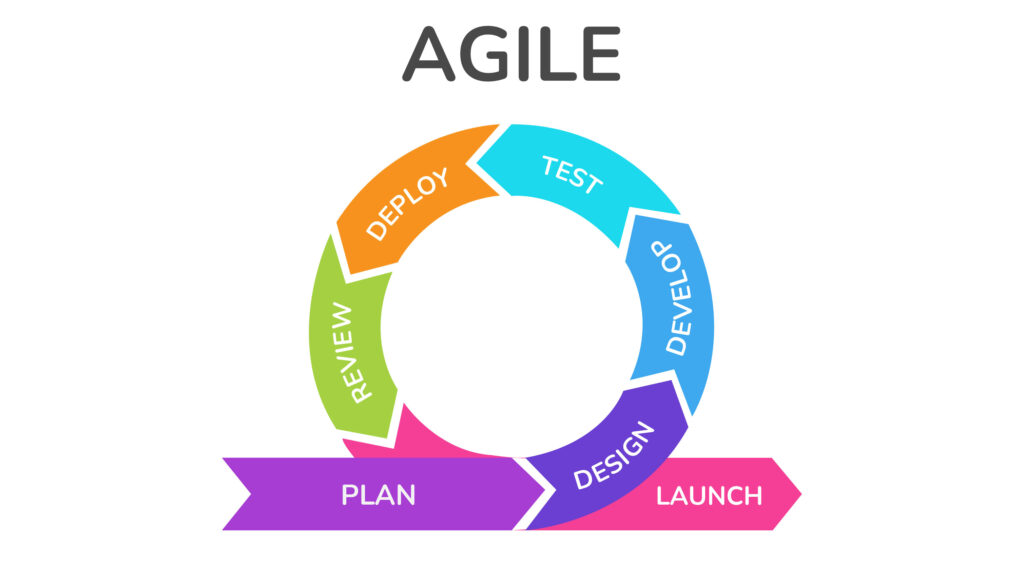 Agile Development Process at Krasamo