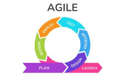 The Agile Development Process for Mobile Apps