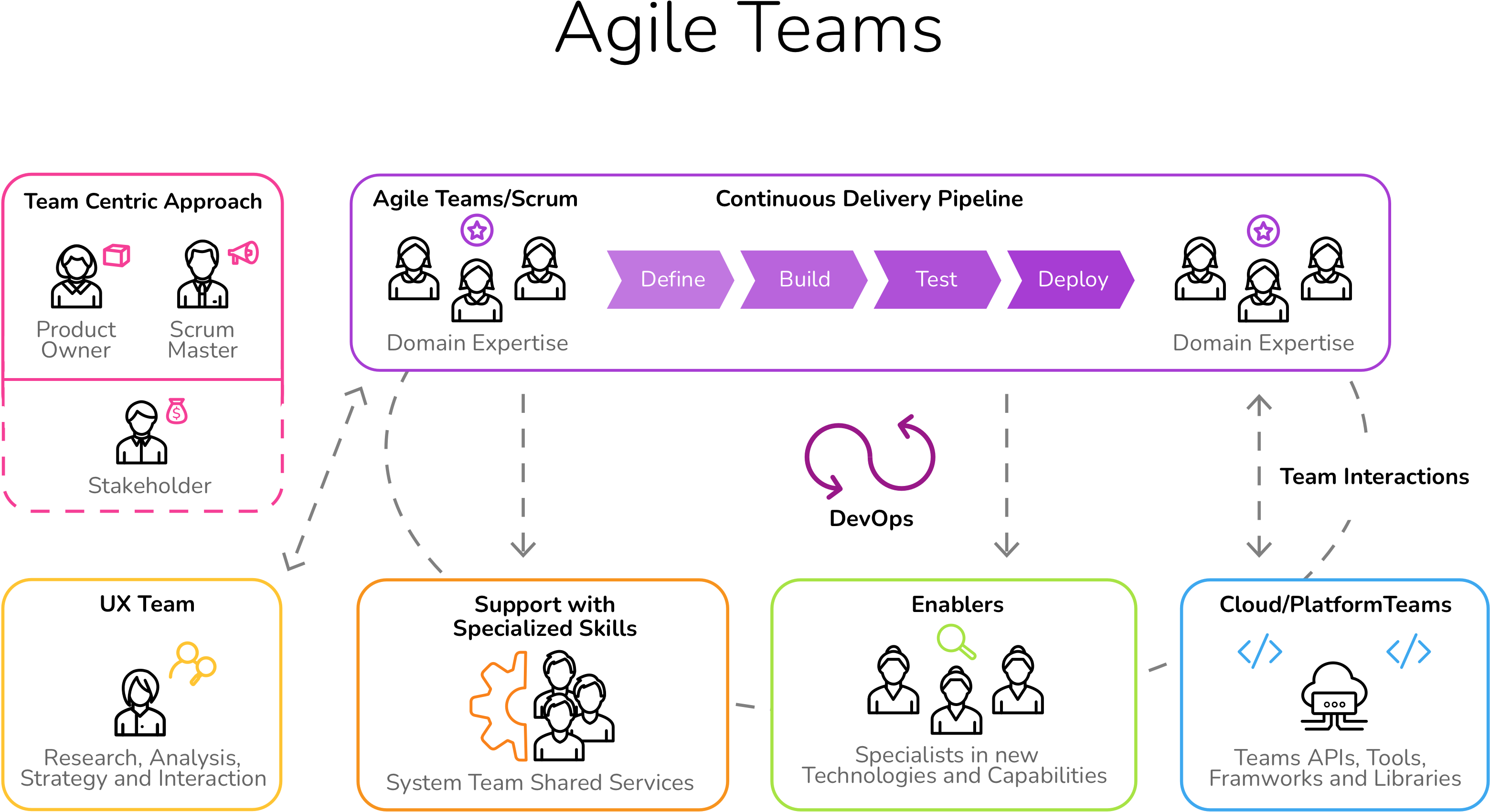 Agile Teams Infographic Process