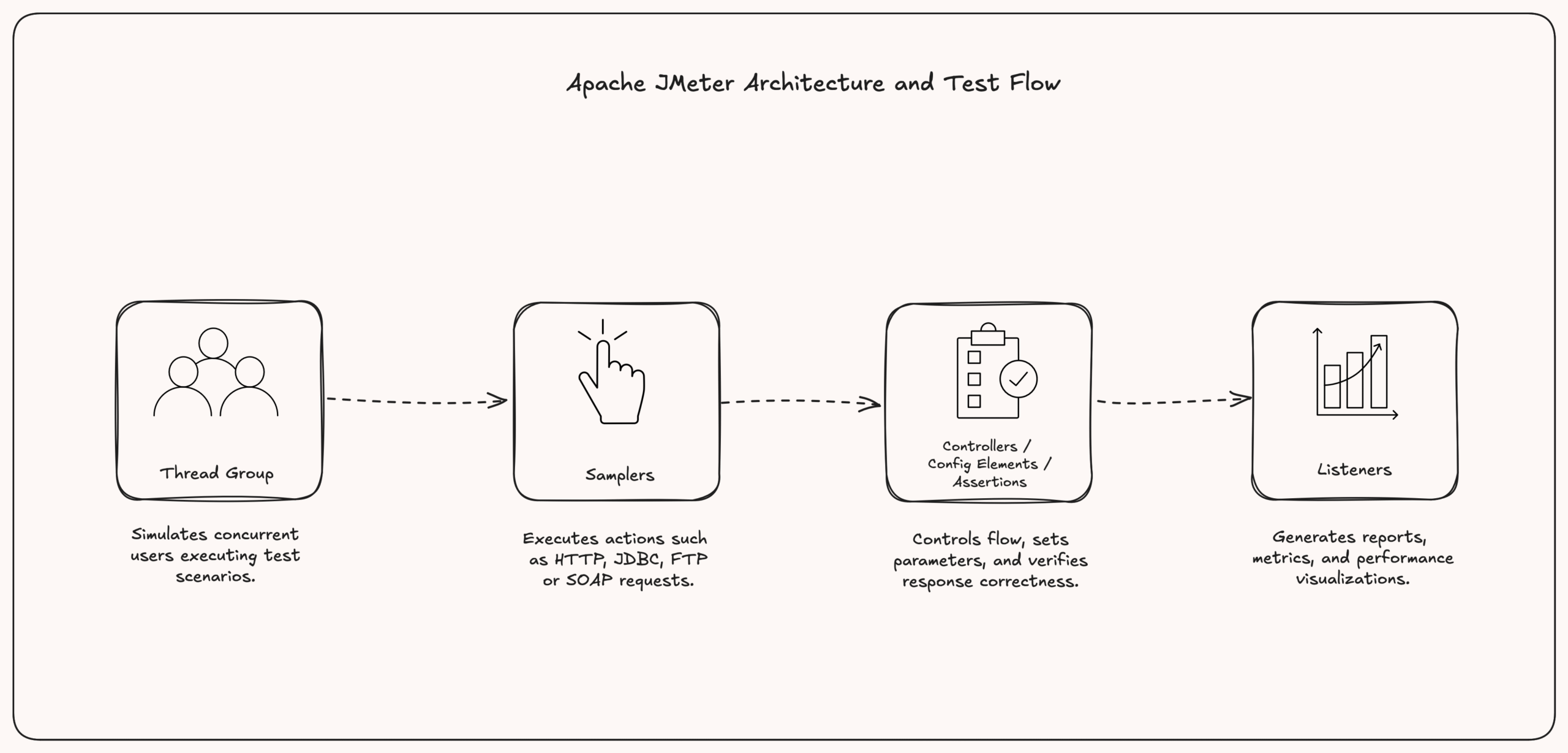 Fig 2 LLM integration