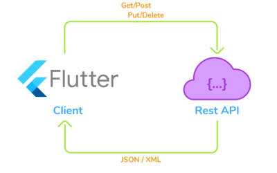 Best Practices for RESTful Communication in Flutter