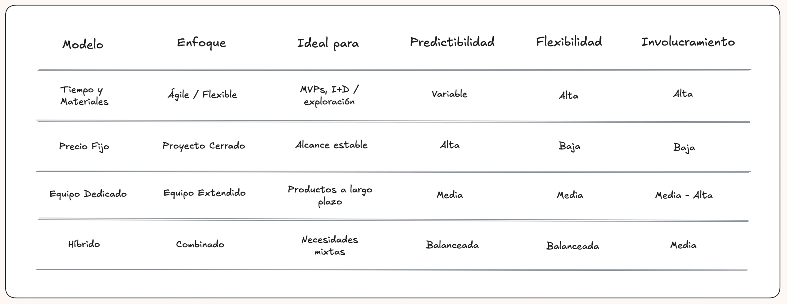 comparativo_modelos_contratacion