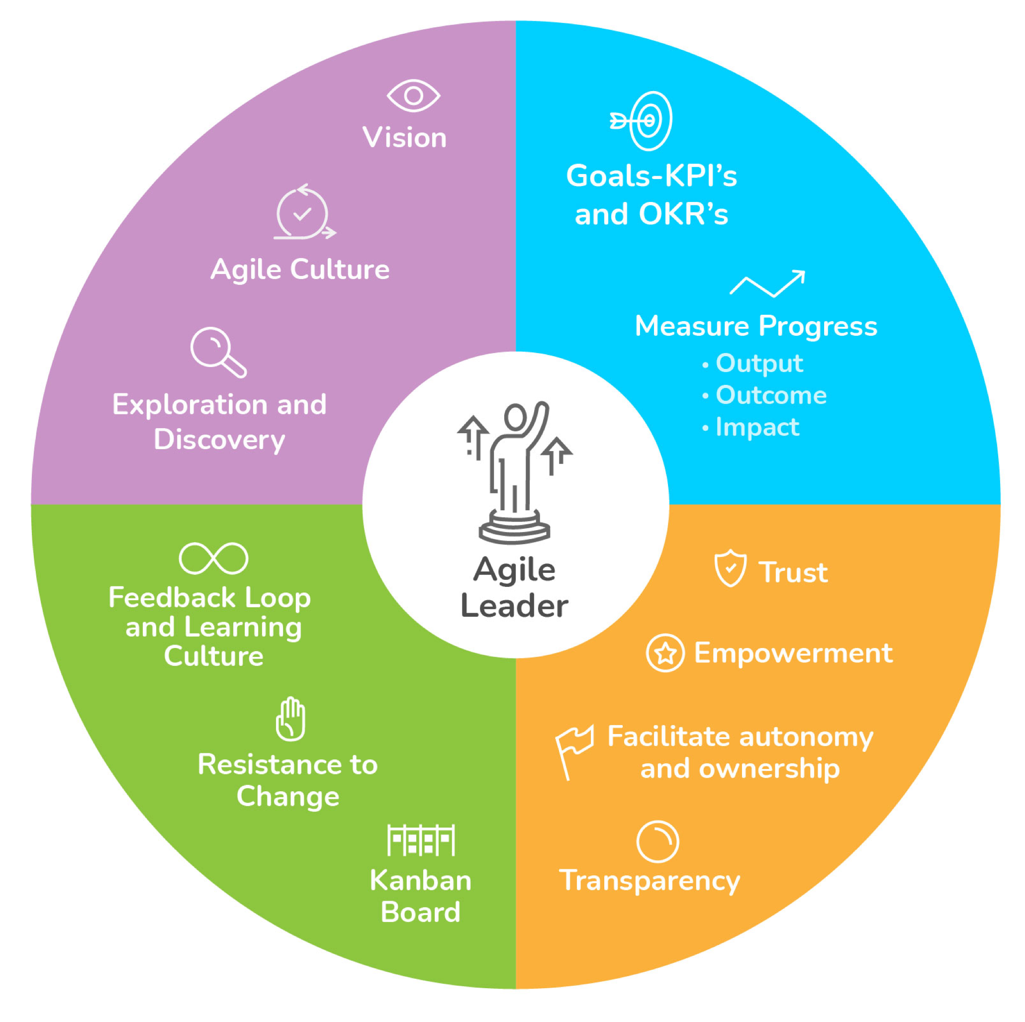 Agile Leader Infographic