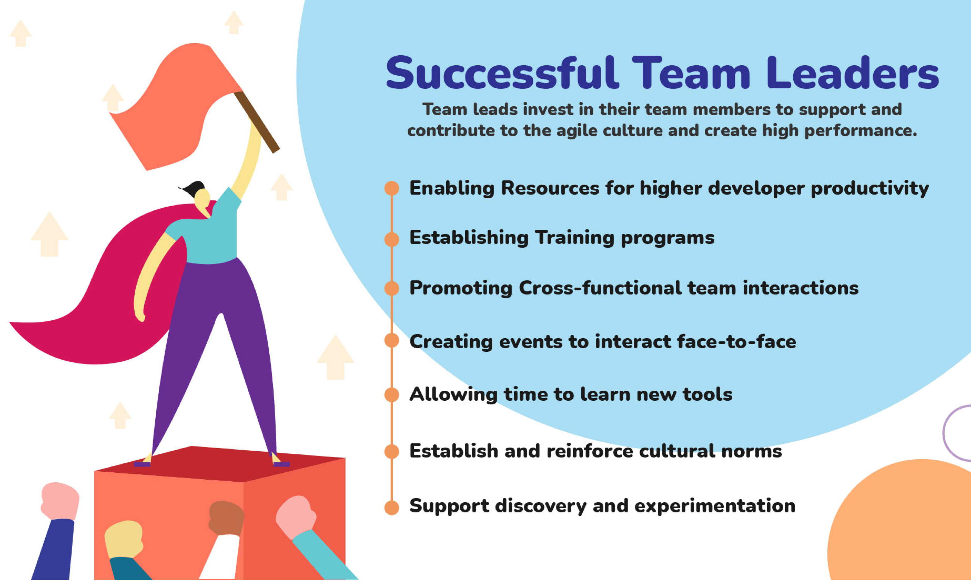 Successful Team Leaders Infographic