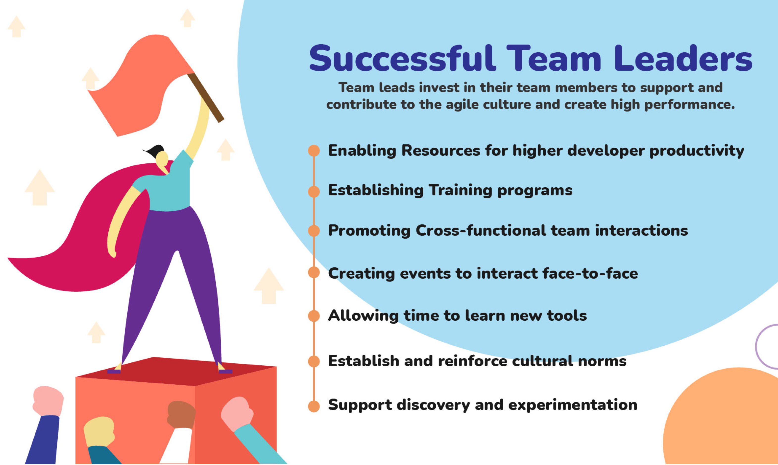 Successful Team Leaders Infographic Successful Team Leaders Infographic
