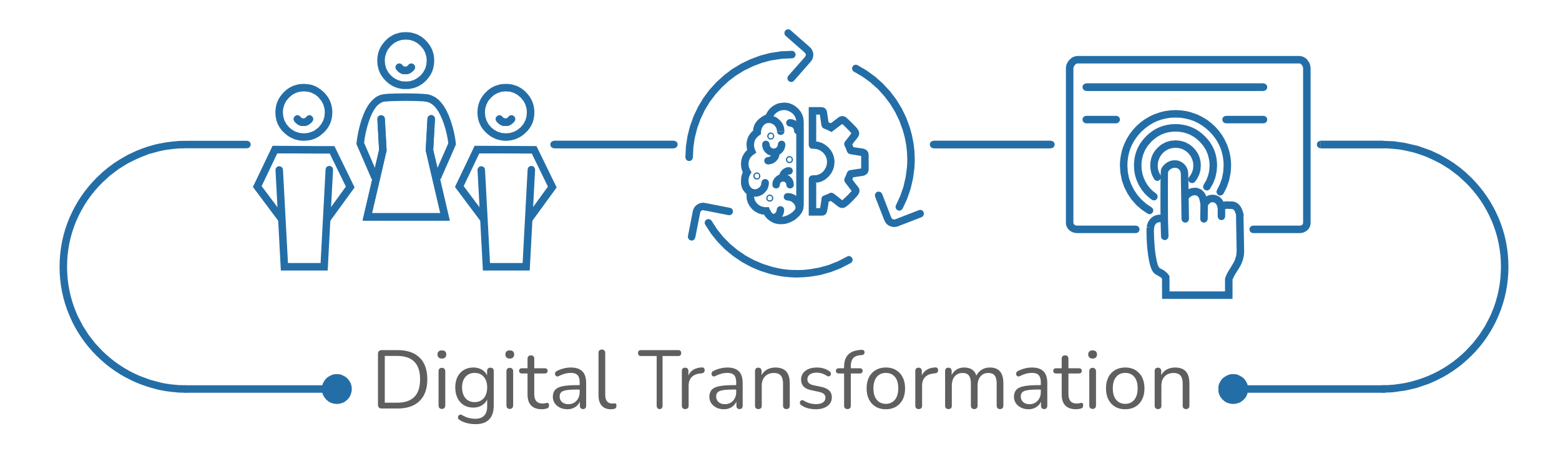 digital transformation asset Digital Transformation