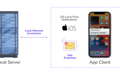 Build iOS Push Notifications Without Internet Connectivity
