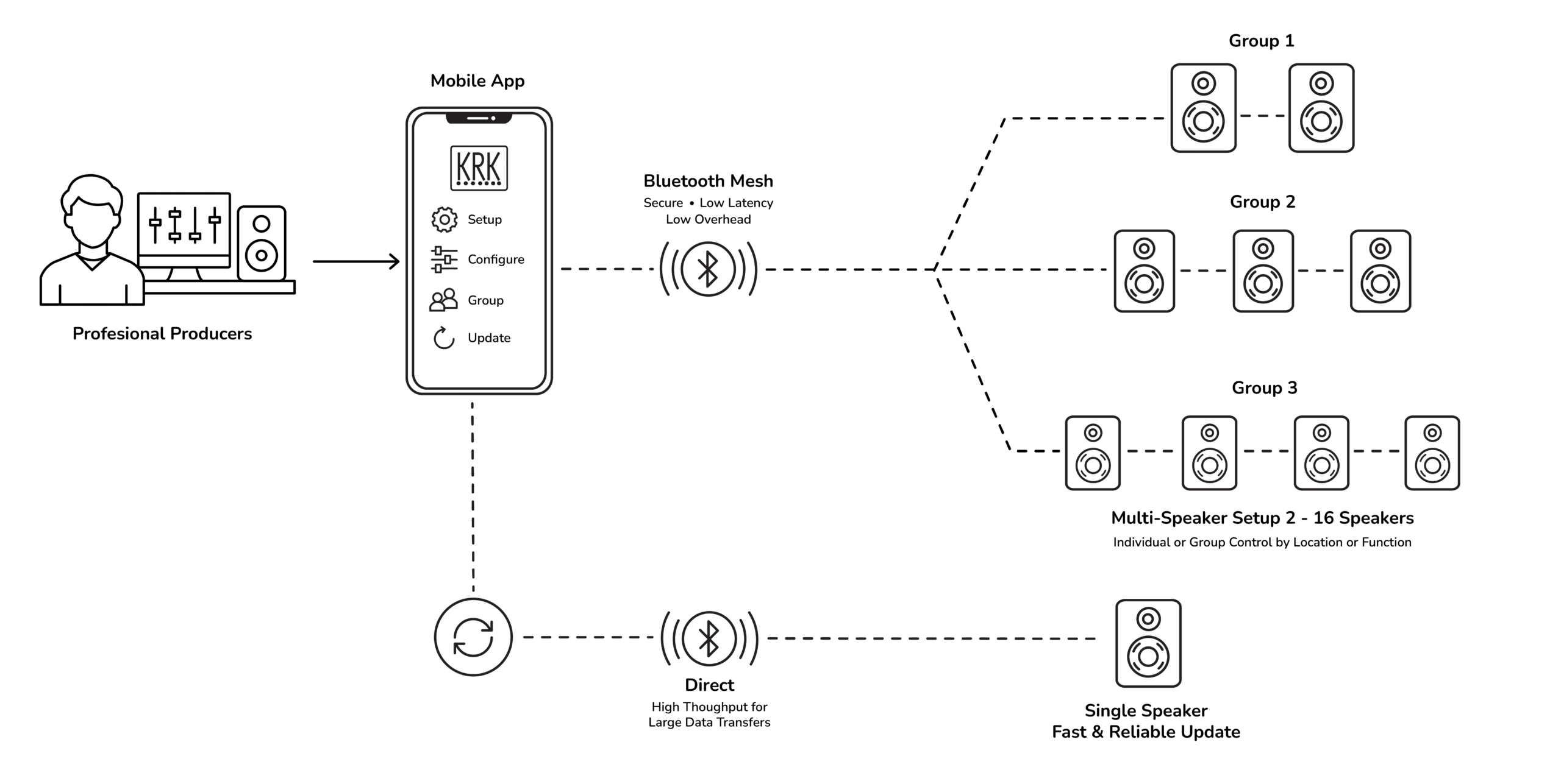gibson-content-3 krk diagram