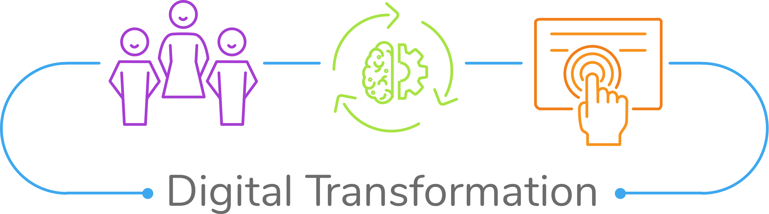 Digital Transformation