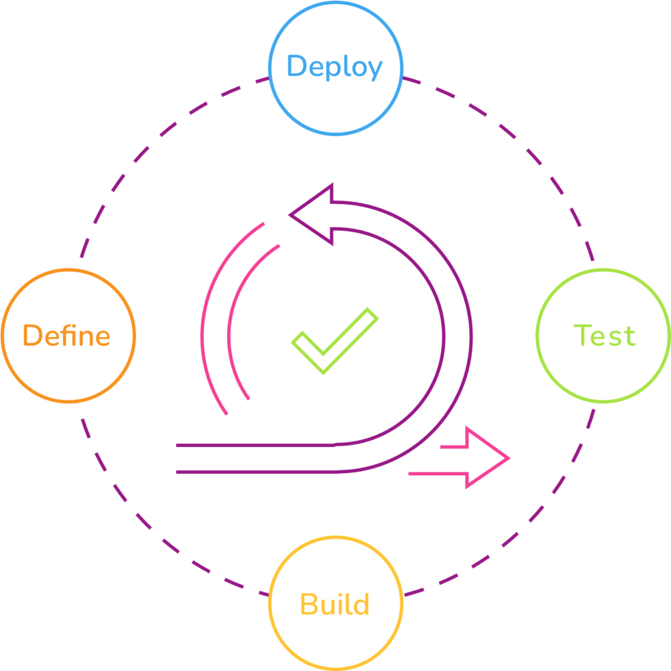 Designing Agile Teams for Software Development | Krasamo