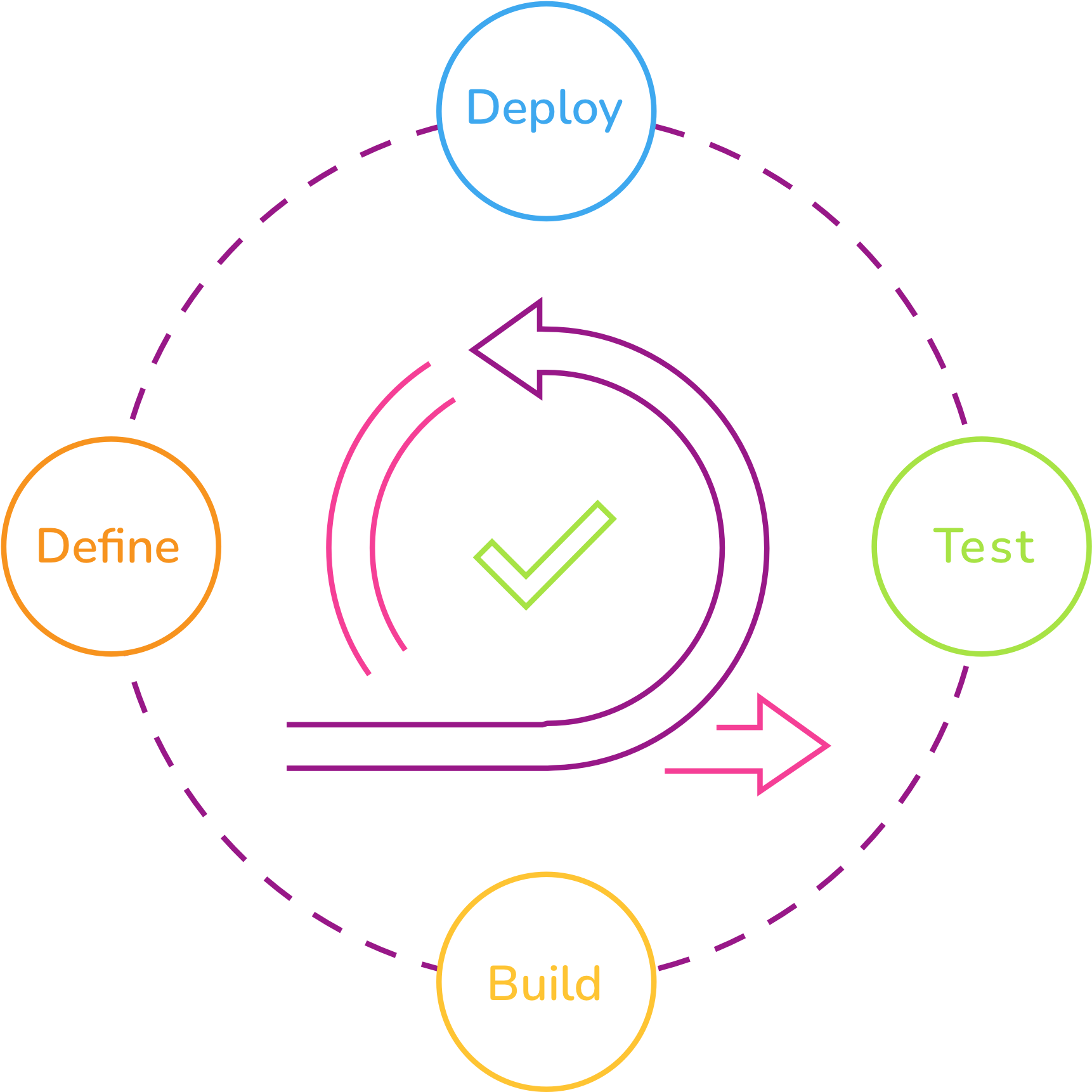 DevOps Intereaction Infographic