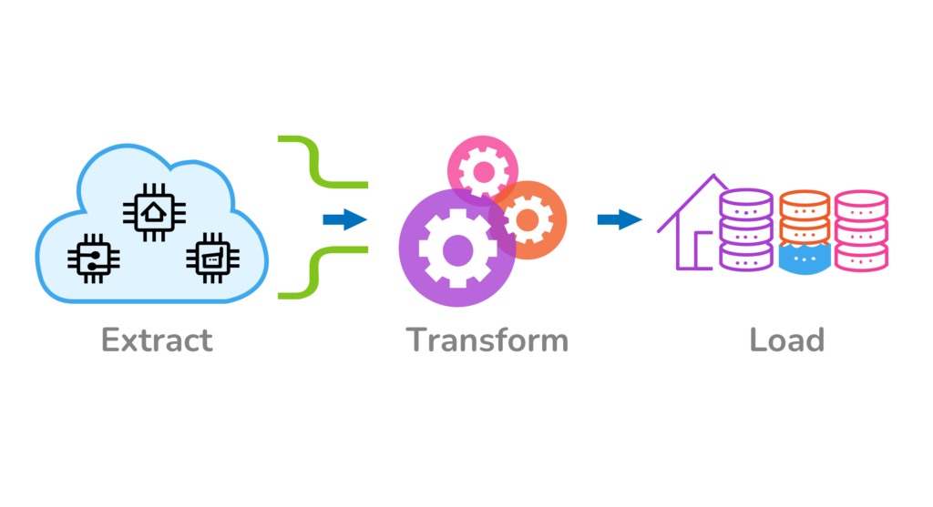 Build a Real-time ETL Pipeline for an IoT System