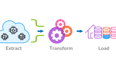 Build a Real-time ETL Pipeline for an IoT System