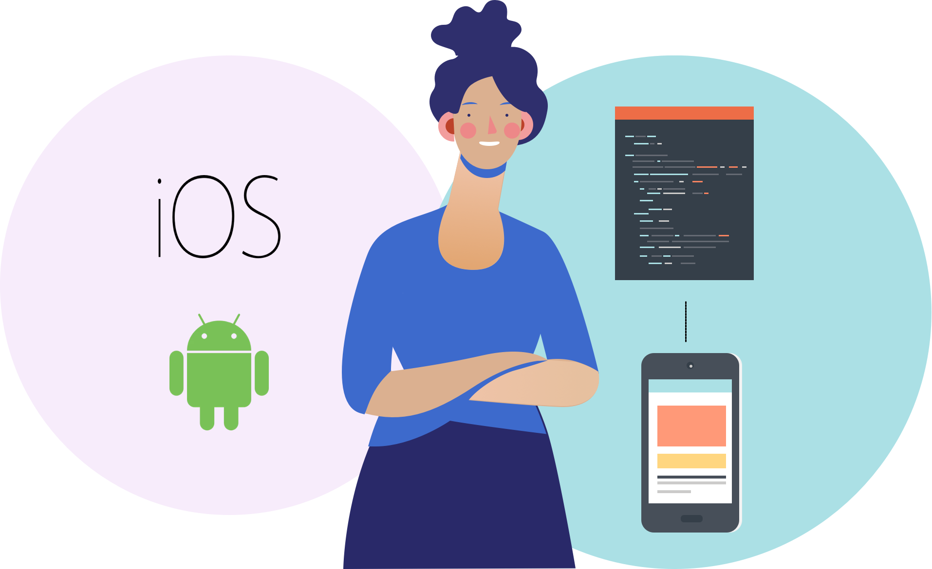 SDK iOS and Android Applications Graphic SDK iOS and Android Applications Graphic
