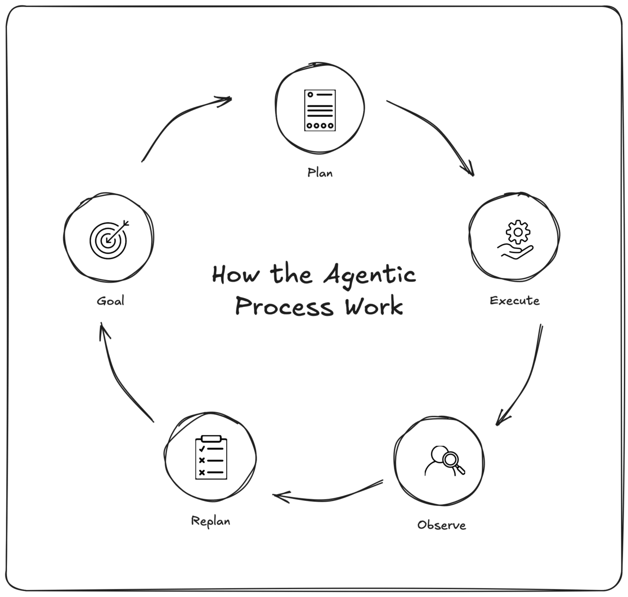 Multi Agent Systems 101 | Krasamo