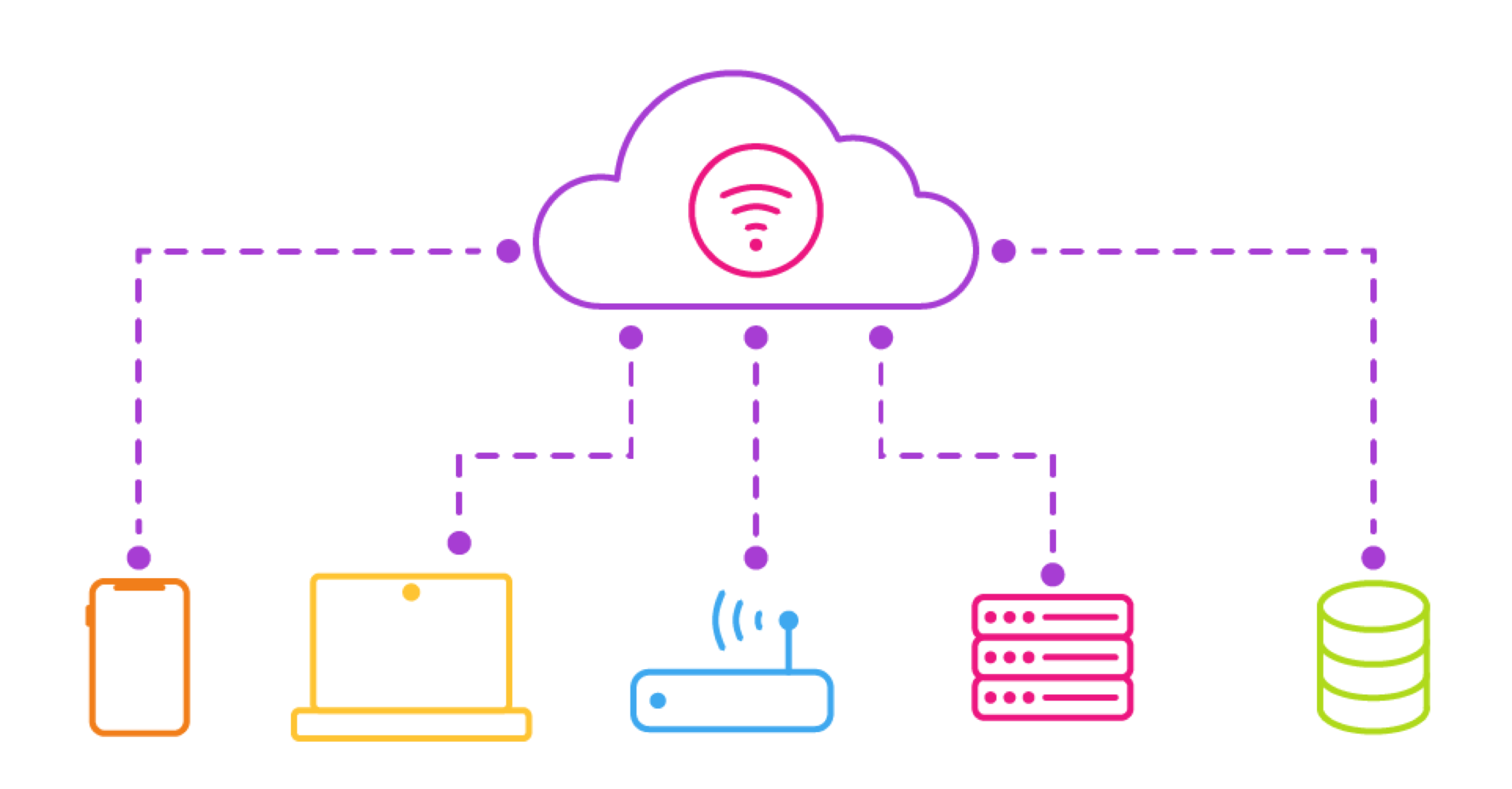 cloud adoption