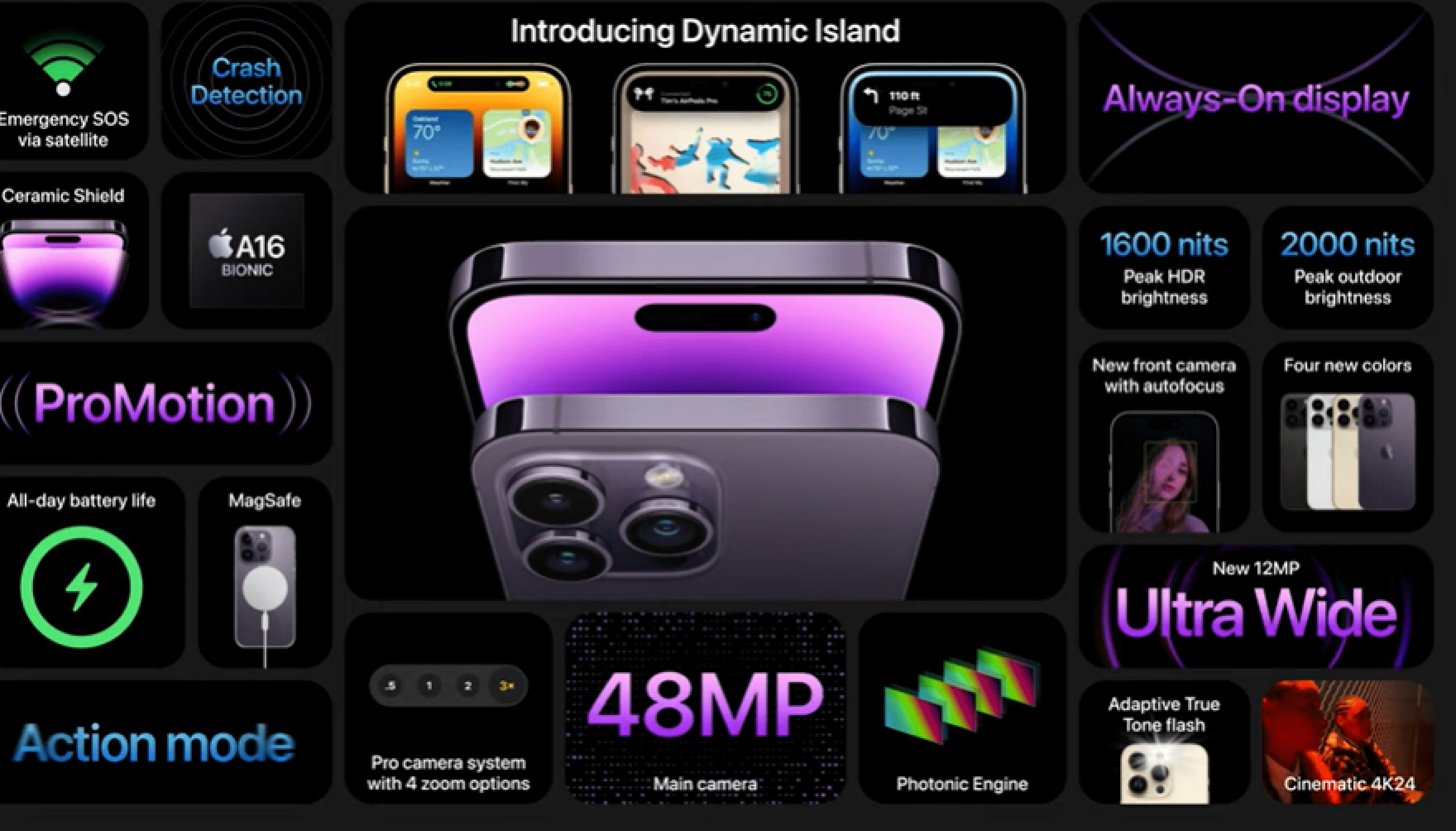 iPhone Pro 14 iPhone Pro 14