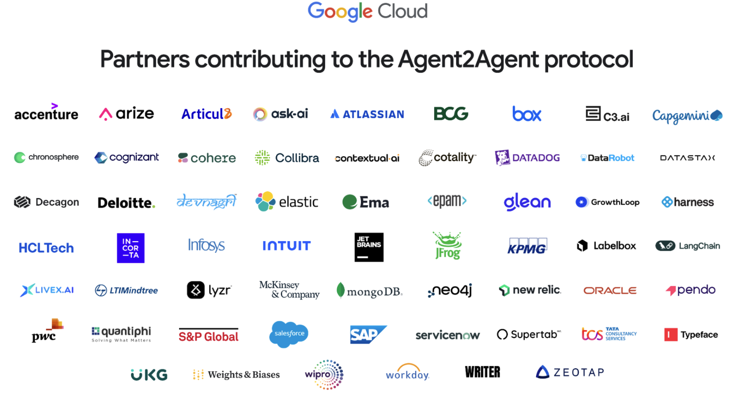partners_a2a_protocol Image from https://developers.googleblog.com/