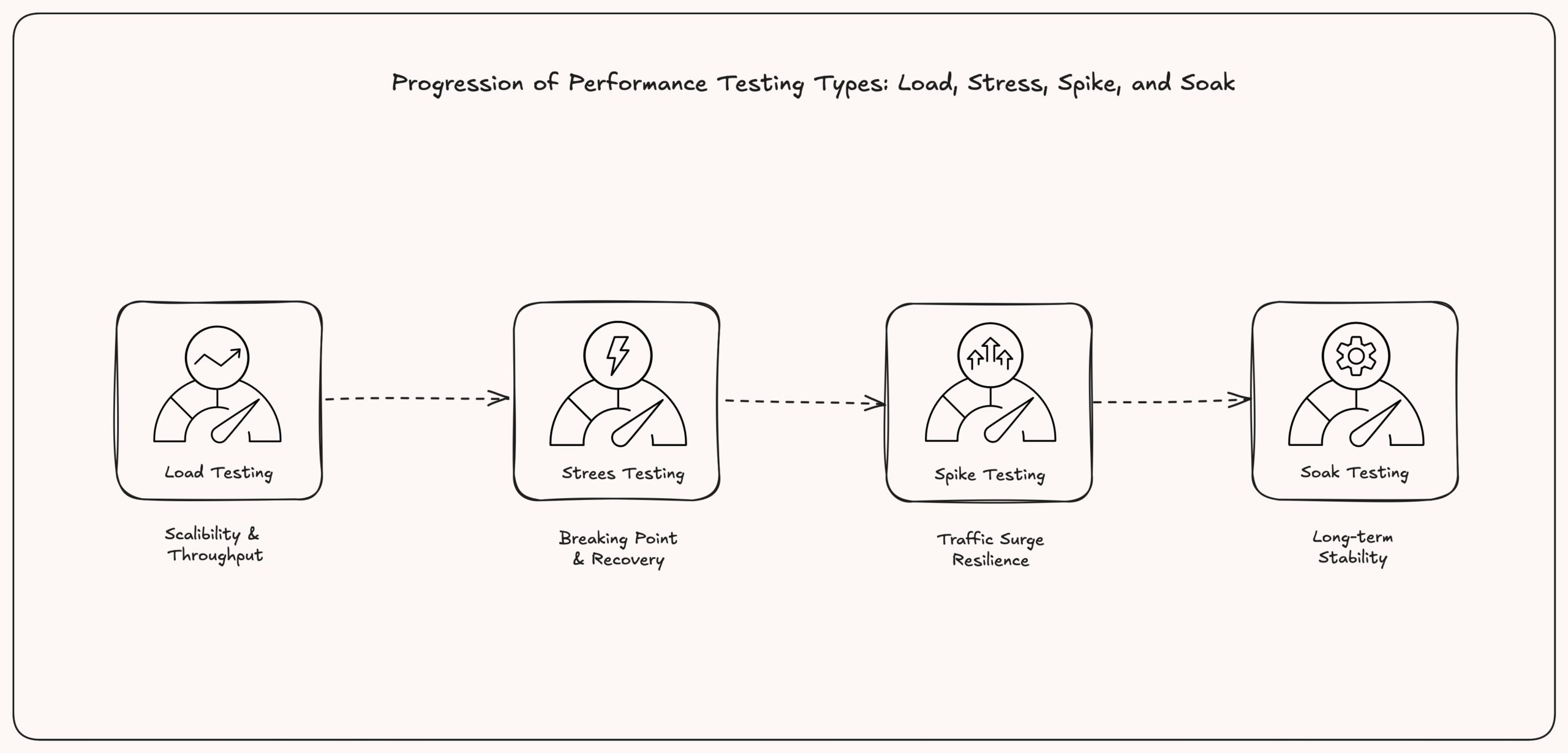 Fig 1 LLM integration