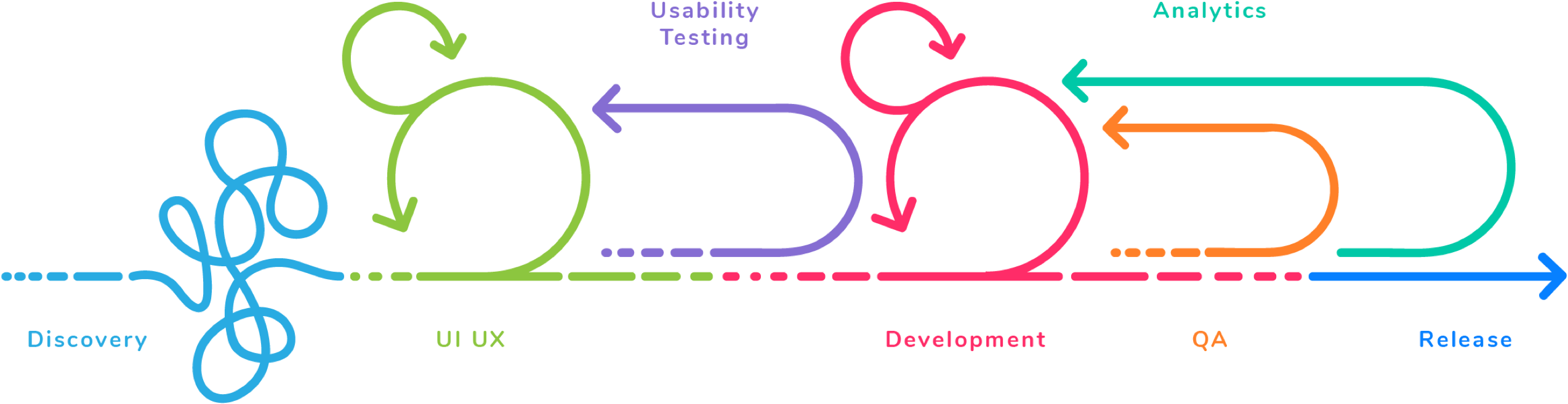 Krasamo’s Agile design and development process