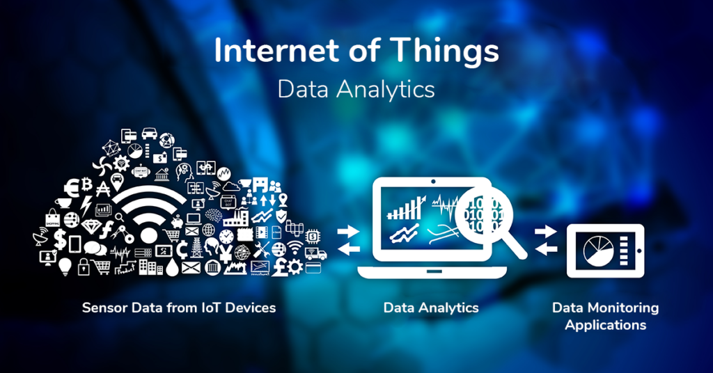 IoT Data Analytics Strategy Initiatives