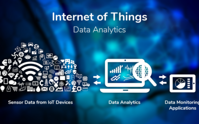 IoT Data Analytics