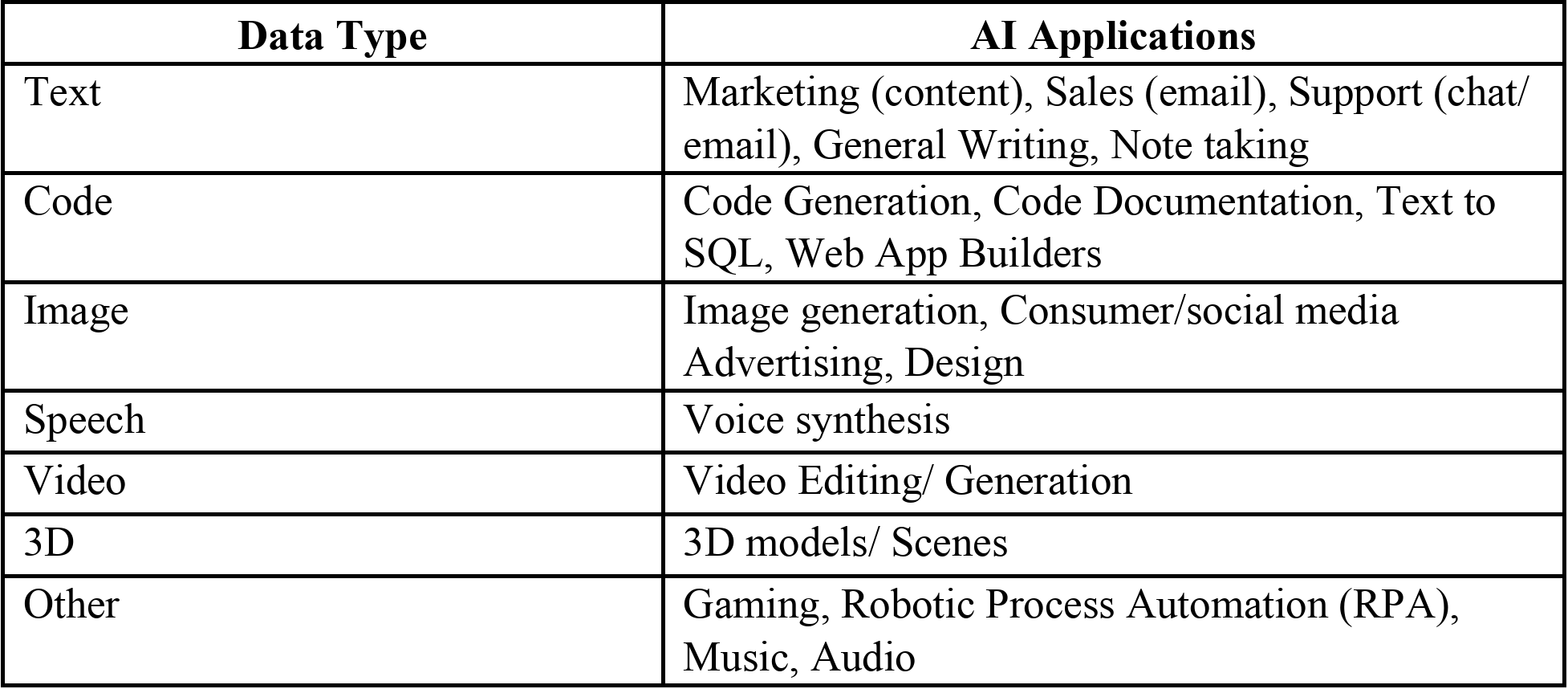 AI Application Opportunities