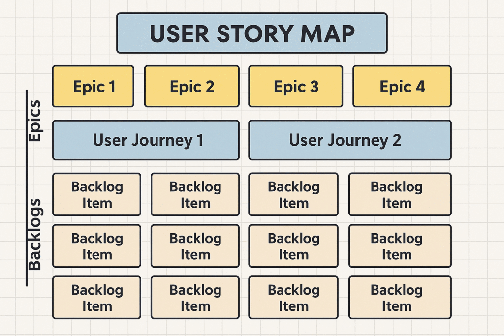Exploring Agile Development Practices | Krasamo