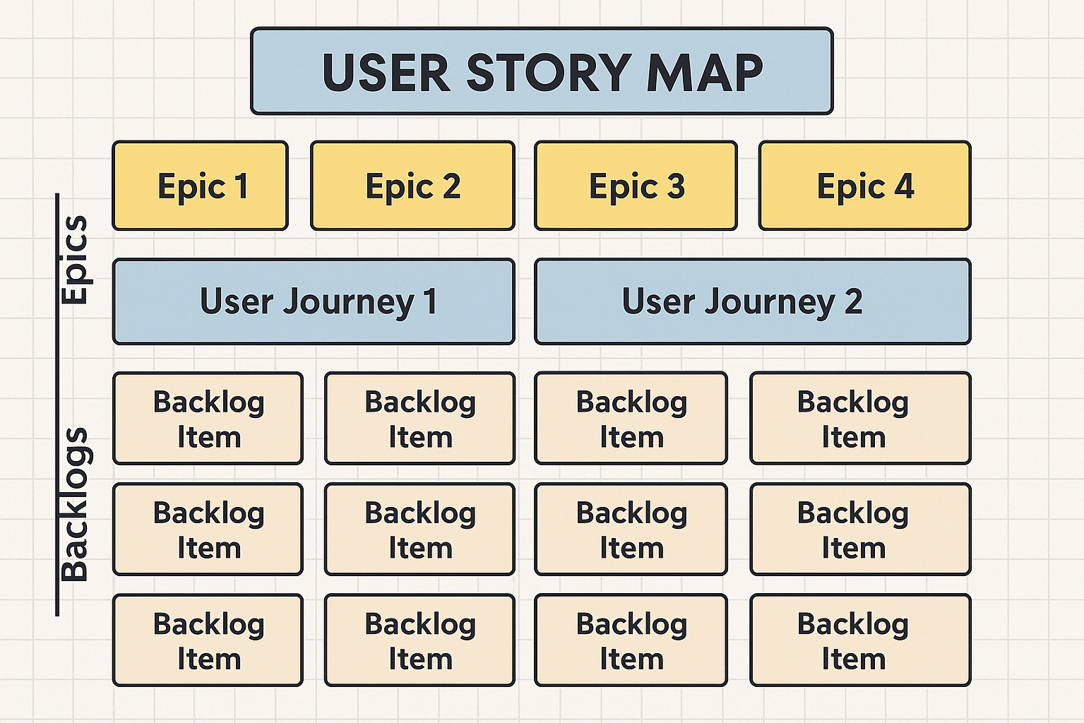 User Story Mapping<br />
