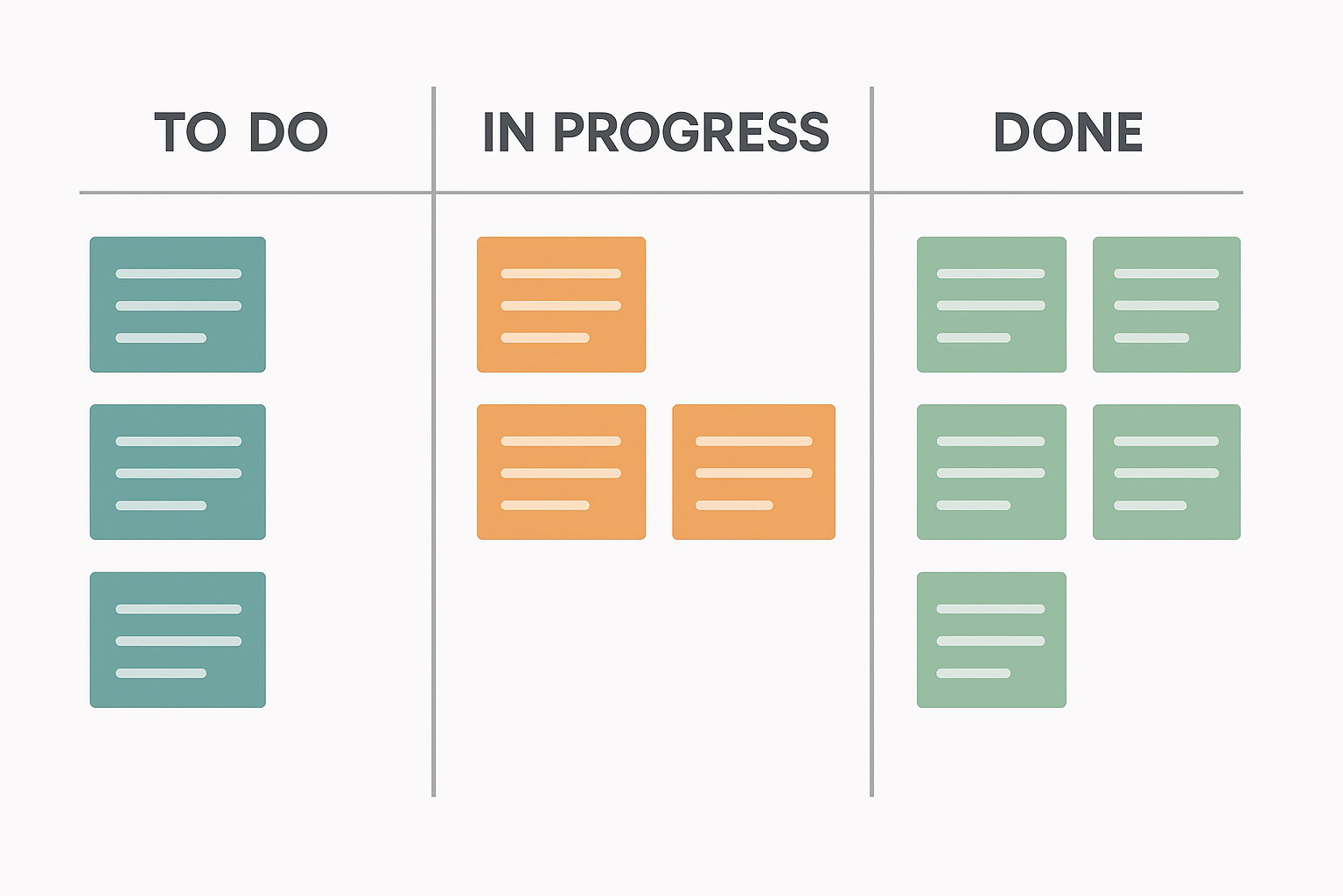 Kanban board